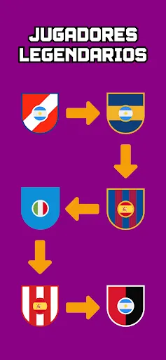 Adivina la Carrera de Fútbol | juego | XWorld