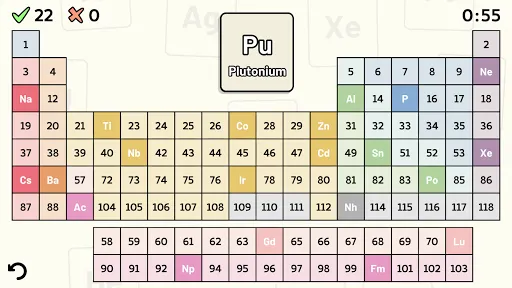 Kuis Tabel Periodik | Permainan | XWorld