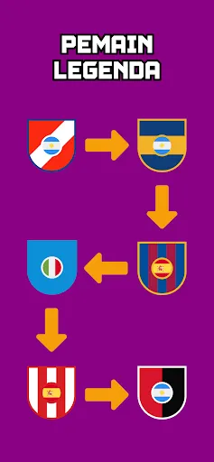 Tebak Karier Sepak Bola | Permainan | XWorld
