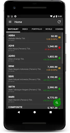 Data Saham Indonesia | Permainan | XWorld