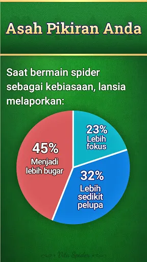 Vita Spider untuk Lansia | Permainan | XWorld