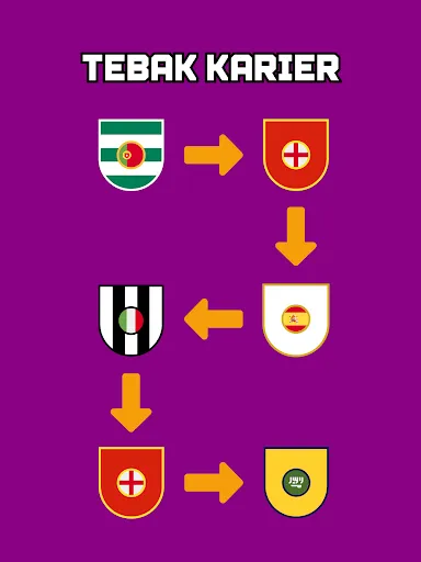 Tebak Karier Sepak Bola | Permainan | XWorld