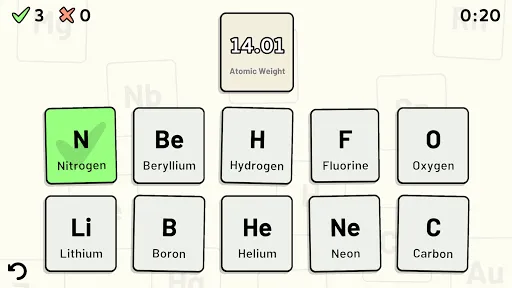 Periodic Table Quiz | Games | XWorld