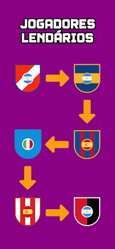 Adivinhe a Carreira no Futebol | Jogos | XWorld