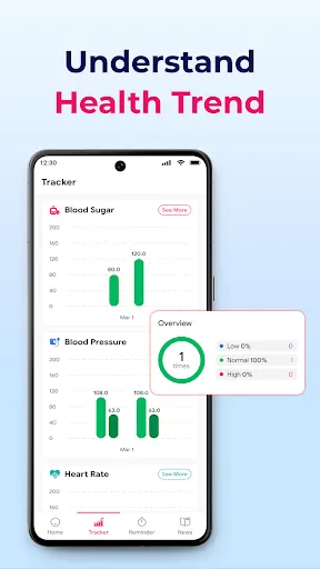 Blood Sugar Care App | 游戏 | XWorld Blood Sugar Care App | 游戏 | XWorld