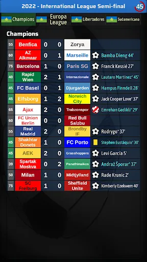 Elifoot 24 | Games | XWorld