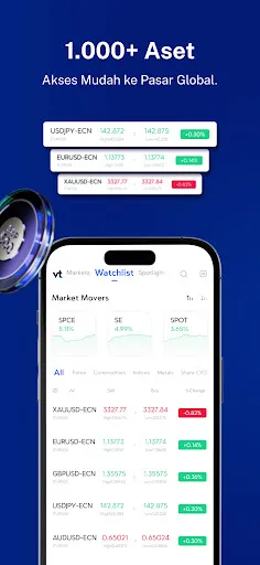 VT Markets - Aplikasi Trading | Permainan | XWorld