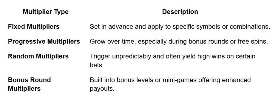 LuckyBear: An online casino with multiplier-based games