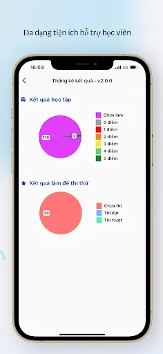 Mô Phỏng Giao Thông V2.0.0 | Games | XWorld