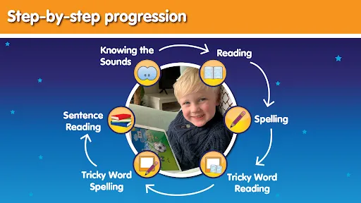 Phonics Hero: Learn to Read | Permainan | XWorld