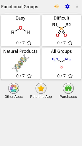 Functional Groups of Chemistry | เกม | XWorld