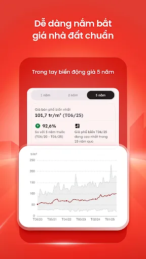 Batdongsan: Mua bán & Cho thuê | Games | XWorld