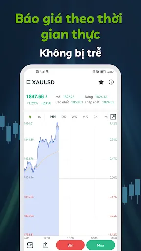 FX Trade - đầu tư Forex | Games | XWorld