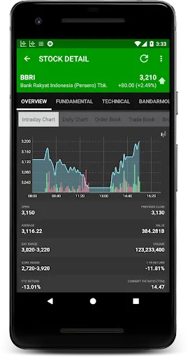 Data Saham Indonesia | Permainan | XWorld