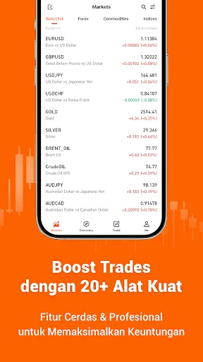 Pocket Forex - Trade & Signals | Permainan | XWorld