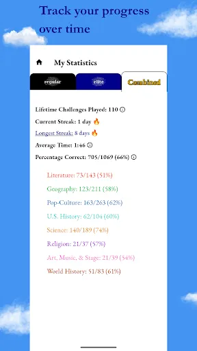 Word Cloud Trivia | 游戏 | XWorld