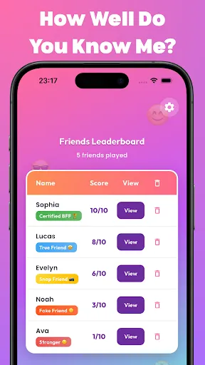 Do You Know Me? - BFF Test | Permainan | XWorld