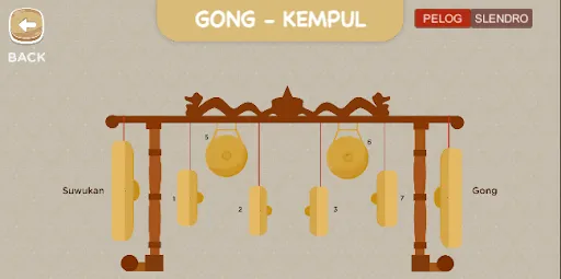 Gamelan Balai | Permainan | XWorld