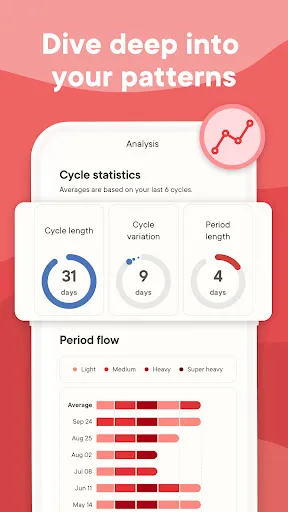 Clue Period & Cycle Tracker | Games | XWorld