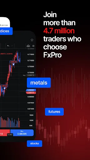 FxPro: Trading & Investing | Games | XWorld