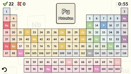 Periodic Table Quiz | Games | XWorld