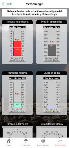 IAM - CUCEI | juego | XWorld