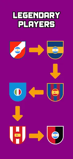 Guess The Soccer Career | Games | XWorld Guess The Soccer Career | Games | XWorld