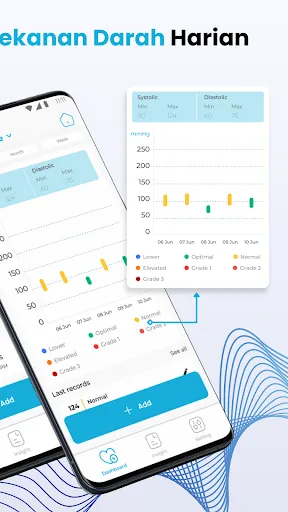 Blood Sugar & Pressure Tracker | Permainan | XWorld