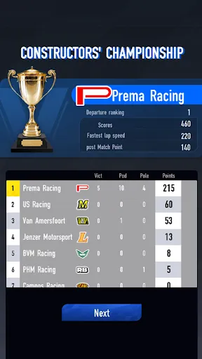 Formula Rising Star | Permainan | XWorld