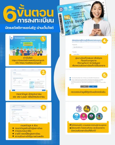 บัตรคนจน รอบใหม่ วิธีรับสิทธิ์ | เกม | XWorld