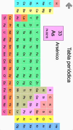Elementos y la Tabla periódica | juego | XWorld Elementos y la Tabla periódica | juego | XWorld