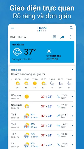 Meteored - Thời tiết 14ngày | Games | XWorld