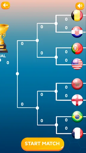 Copa do Mundo Jogo | Jogos | XWorld Copa do Mundo Jogo | Jogos | XWorld