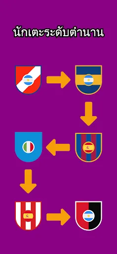 ทายอาชีพนักฟุตบอล | เกม | XWorld