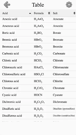 Inorganic Acids, Ions & Salts | Games | XWorld