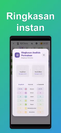 IQChess: Pelatih Catur AI GPT | Permainan | XWorld