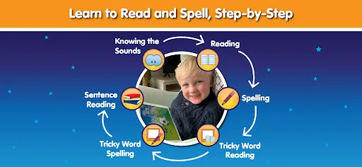 Phonics Hero: Games Kids Love! | juego | XWorld