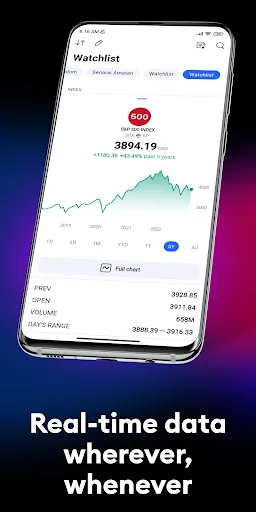 TradingView: Track All Markets | Games | XWorld