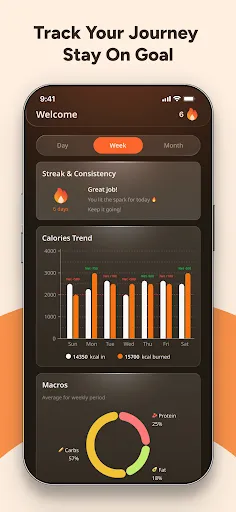 AI Calorie & Weight Tracker | 游戏 | XWorld