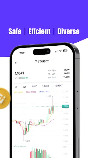 MetaTdex：Trade Crypto | เกม | XWorld