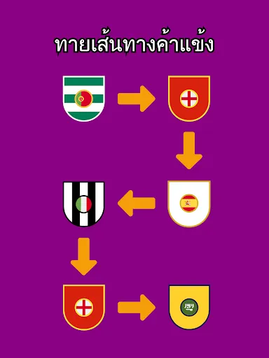 ทายอาชีพนักฟุตบอล | เกม | XWorld