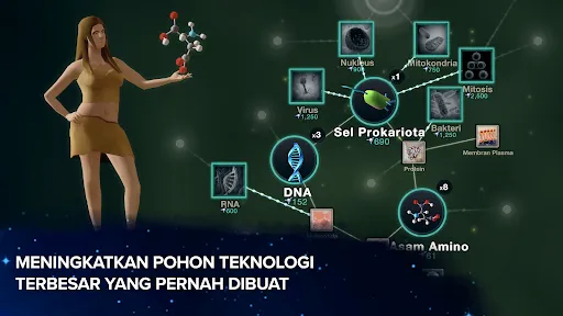 Sel ke Singularitas - Evolusi | Permainan | XWorld