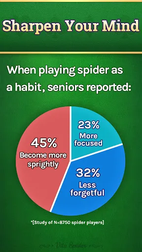 Vita Spider for Seniors | juego | XWorld