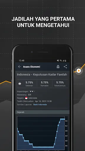 Investing.com: Saham & Bursa | Permainan | XWorld