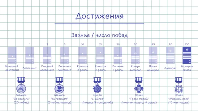 Морской бой на двоих по сети | Игры | XWorld