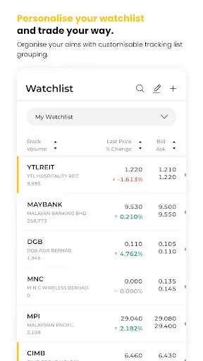 Maybank Trade MY | Permainan | XWorld