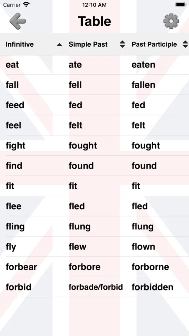 Irregular Verbs of English | Permainan | XWorld