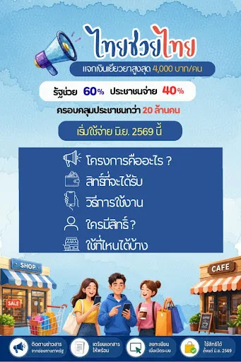 ไทยช่วยไทย-คู่มือรับสิทธิ์ | เกม | XWorld ไทยช่วยไทย-คู่มือรับสิทธิ์ | เกม | XWorld