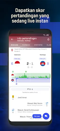 Sofascore - Skor langsung | Permainan | XWorld