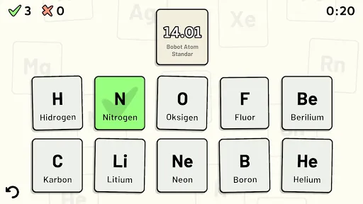 Kuis Tabel Periodik | Permainan | XWorld